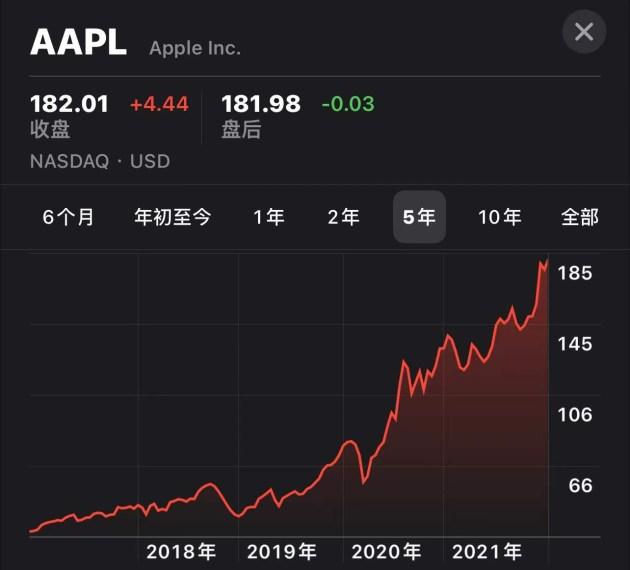 专家称OP将在年底冲破19.27美元，引发引发关注